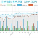 김용중치과의원 이미지
