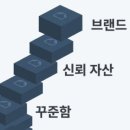 이제이마케팅