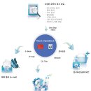 (주)월드이앤아이 이미지