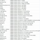 we body gym(위바디짐) | 동대문헬스장