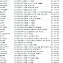 항만약국