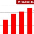 공신종합식품