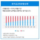 삼정의료기 | 개인 사업자 대출 조건 및 금리 - 23년 3월 2주차