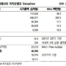 아이카카오