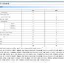 대명 건축사사무소 이미지