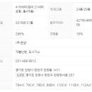 안양역 한양수자인 리버파크 이미지