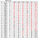 1군 5차(부천:수원) 이미지