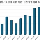 휴베이스비타민약국 이미지