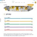 비티아이 이미지