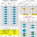 3월 27일 (금) cng 전 차량 엔진오일 교환있습니다 경유차량은 모현검차입니다 이미지
