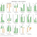 금융감독원 - 생명보험회사 보험손익 Trend 이미지