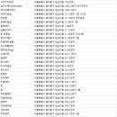 이영란헤어샵 - 천안시 동남구 | 이영란헤어샵