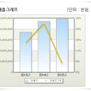 우성냉동설비 이미지