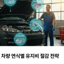 동양쇼바정비세차 | 차량 연식별 유지비 절감 전략