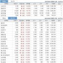 8-9(목) 상한가 종목 이미지