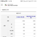 RE:[JTBC 여론조사] 이재명 37.9% 윤석열 33.5%..3주 만에 '접전' 됐다 이미지