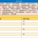 신일2리마을회관 이미지
