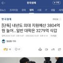 내년도 의대 지원예산 3800억 늘고, 일반대학은 3200억 삭감 이미지