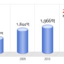 켐트로닉스 공채정보ㅣ[켐트로닉스] 2012년 하반기 공개채용 요점정리를 확인하세요!!!! 이미지