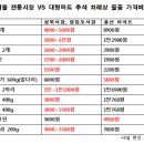 일신마트 이미지