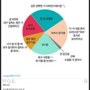 직장인들이 메일 참조 거는 이유 이미지