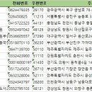 전국장례지도사교육원 주소록 전화번호부
