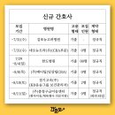 에스와이에스리테일주 이미지