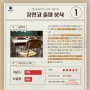 장안고등학교 이미지