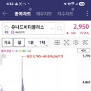 (주)유니드비티플러스
