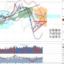 중국 금리인하 수혜주 폭등, OPEC 감산이 불가능한 이유 (오래된영혼) 이미지