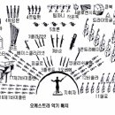 악기의 편성과 오케스트라의 배치 이미지