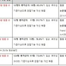 (주)네이처글로벌 이미지