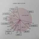 수원시 팔달구 화서문로75번길 | [일상] 25 • 7月 • 3주 | 놀고 먹는 하반기의 시작 | 김하찬 북커버