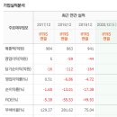 (주)녹십자엠에스 이미지