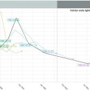 대인플레이션 기간 동안의 정책 살펴보기 이미지