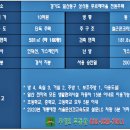 푸르메마을길 이미지