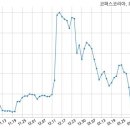 (주)코퍼스 코리아 국민일보
