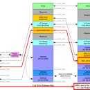 08.주은APT B | [RaspberryPI4] Bare metal에서 Assembly 언어로 GPIO 제어