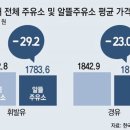 알뜰주유소 이미지