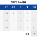 [청룡기]물금고 투수 배강현 오늘자 청룡기 결승전 완투패.TxT 이미지