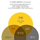 다가포폴미술학원