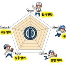 사하외대어학원