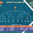 21회 봉화군수기 테니스대회 요강 이미지