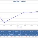 제주 아우룸 이미지