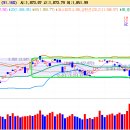 2011년 12월 26일 솔샤르의 시황전략 이미지