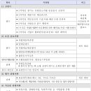 경기도경제과학진흥원 노동조합 | 2025년 경기도 유망중소기업 선정계획 공고