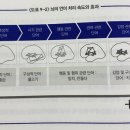 큐매니지먼트