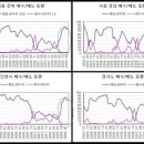 무리해서 집 사실분 이글을 꼭 참조하세요[펌,김광수 경제연구소] 이미지