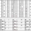 기본장단-세마치장단 이미지