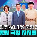 당대표 선거 지지층 여론이 묘하다 다시 시작된 부동산 투기와의 전쟁 이미지
